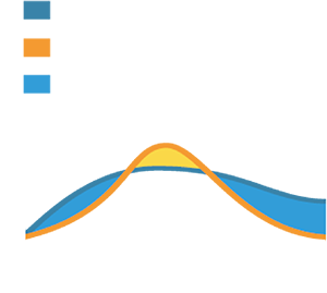 Energy chart.